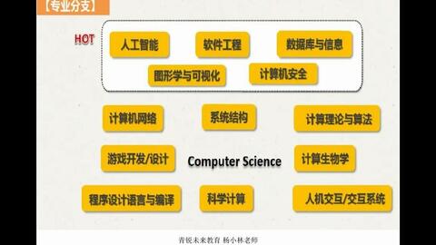 第666期 留学专业权威解析 计算机科学VS计算机工程——聚焦人工智能理论与算法软件开发